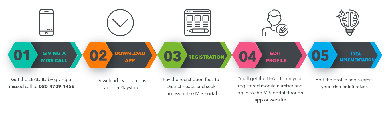 LEAD Registration Process